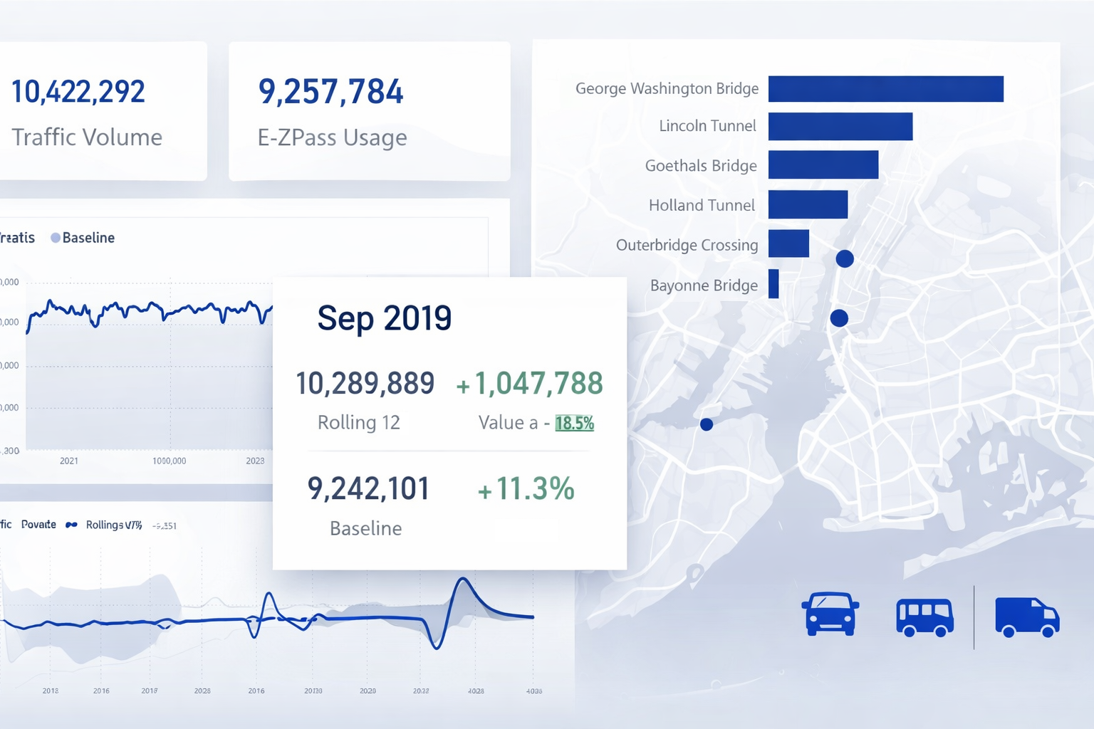 The Port Authority of New York and New Jersey Traffic Dashboard