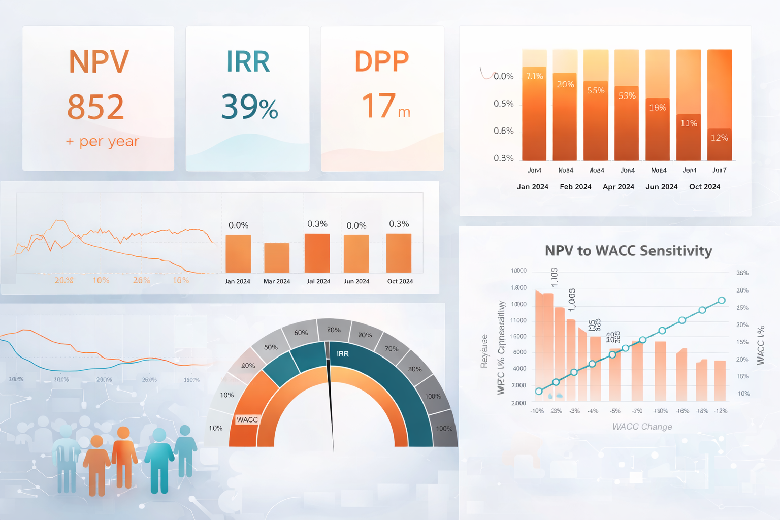 Startup Financial Model and Scenario Analysis