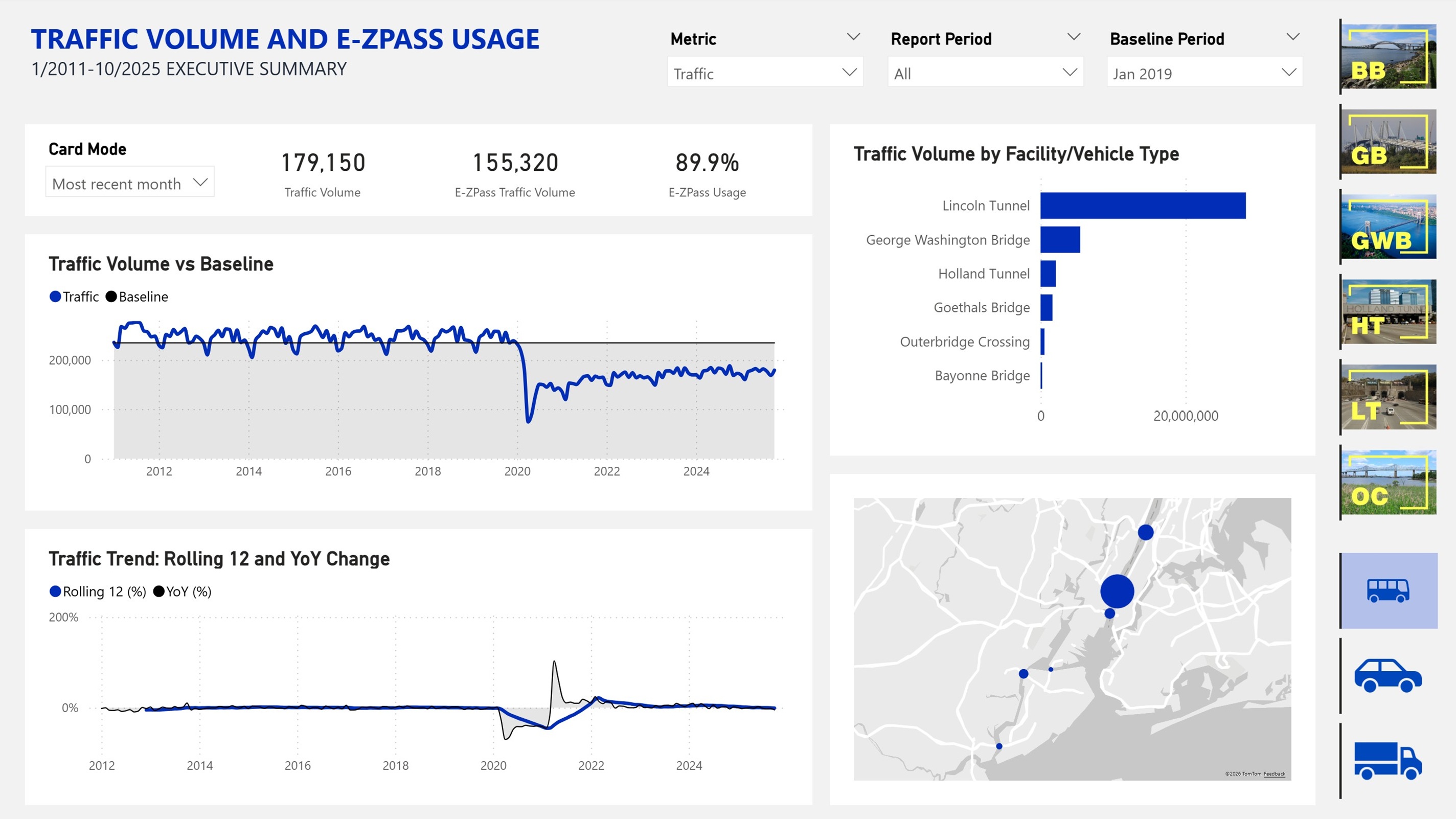 PANYNJ dashboard screenshot 1