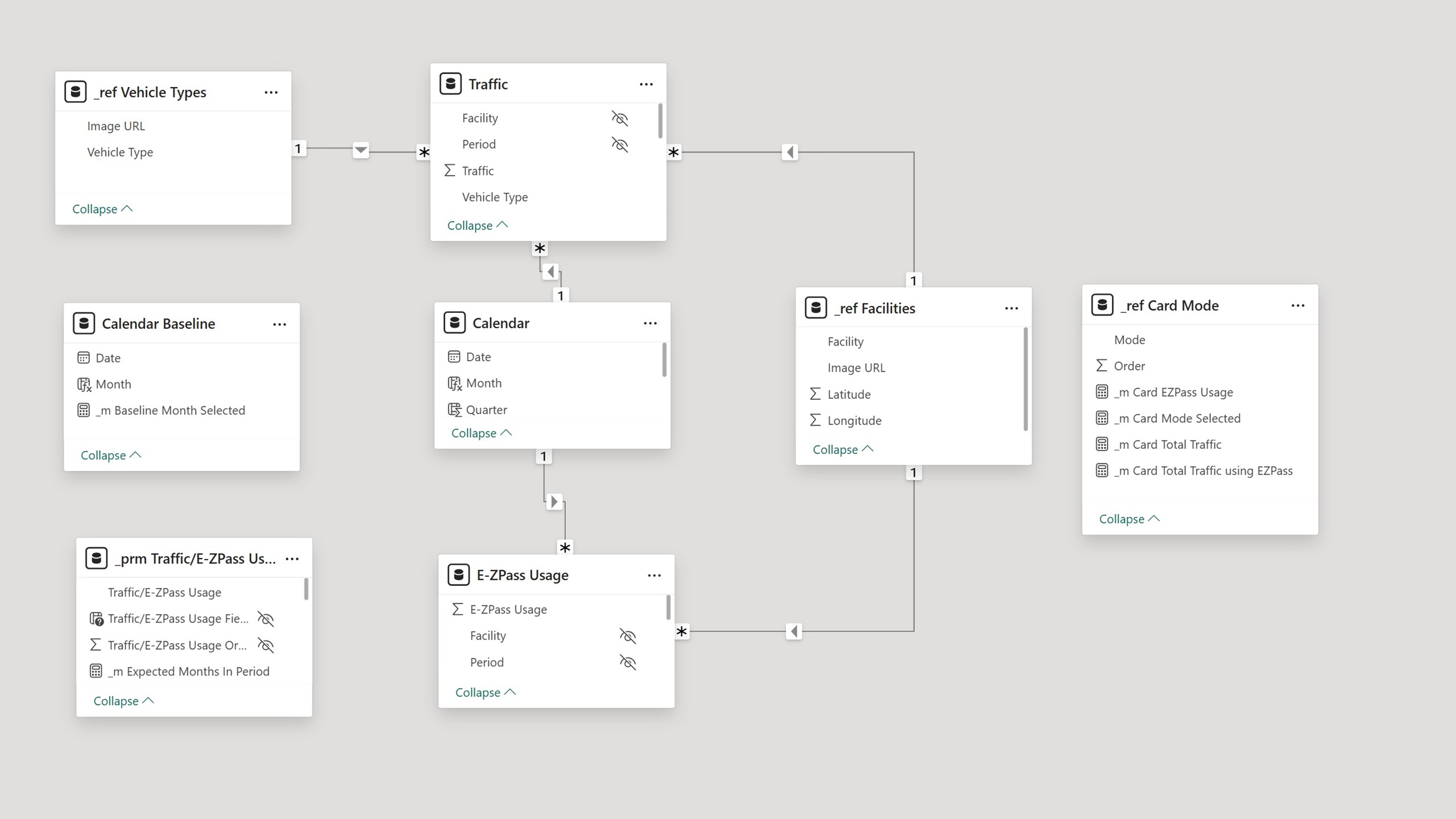 PANYNJ dashboard screenshot 5