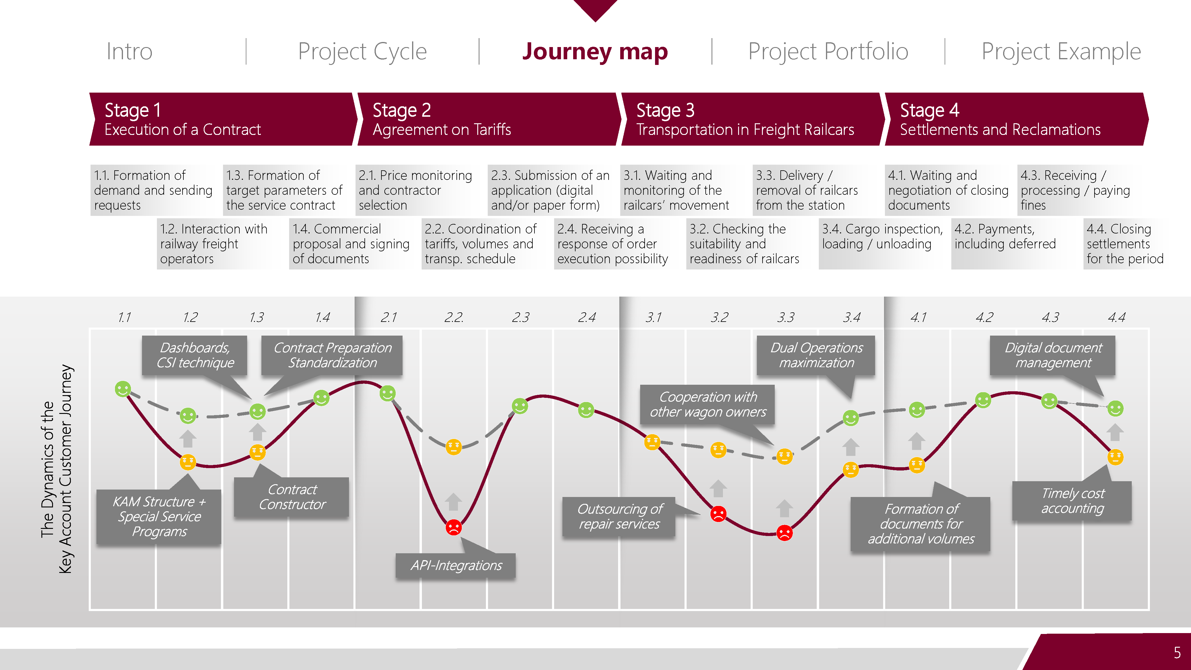 Railway project portfolio screenshot 5