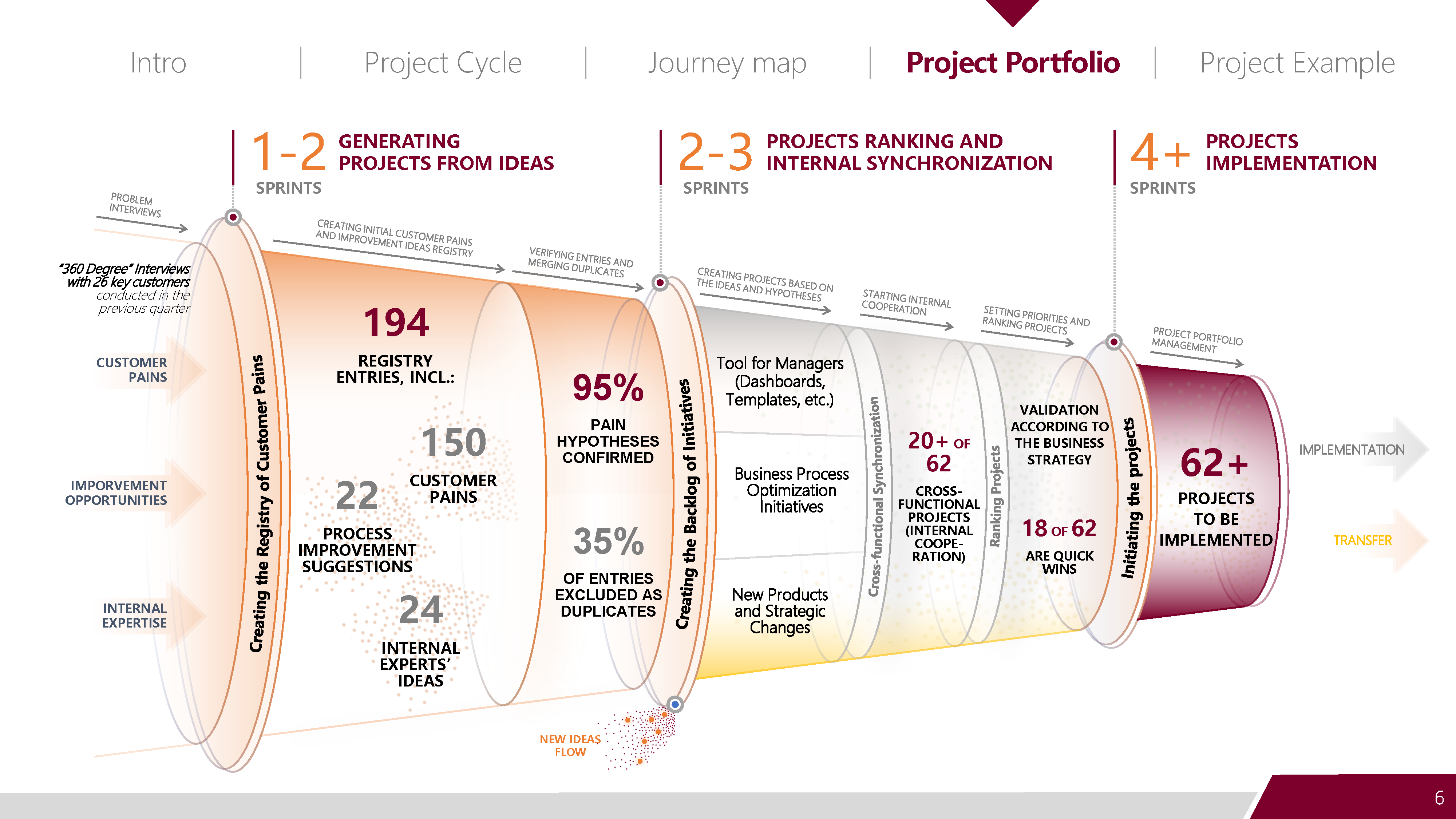 Railway project portfolio screenshot 6