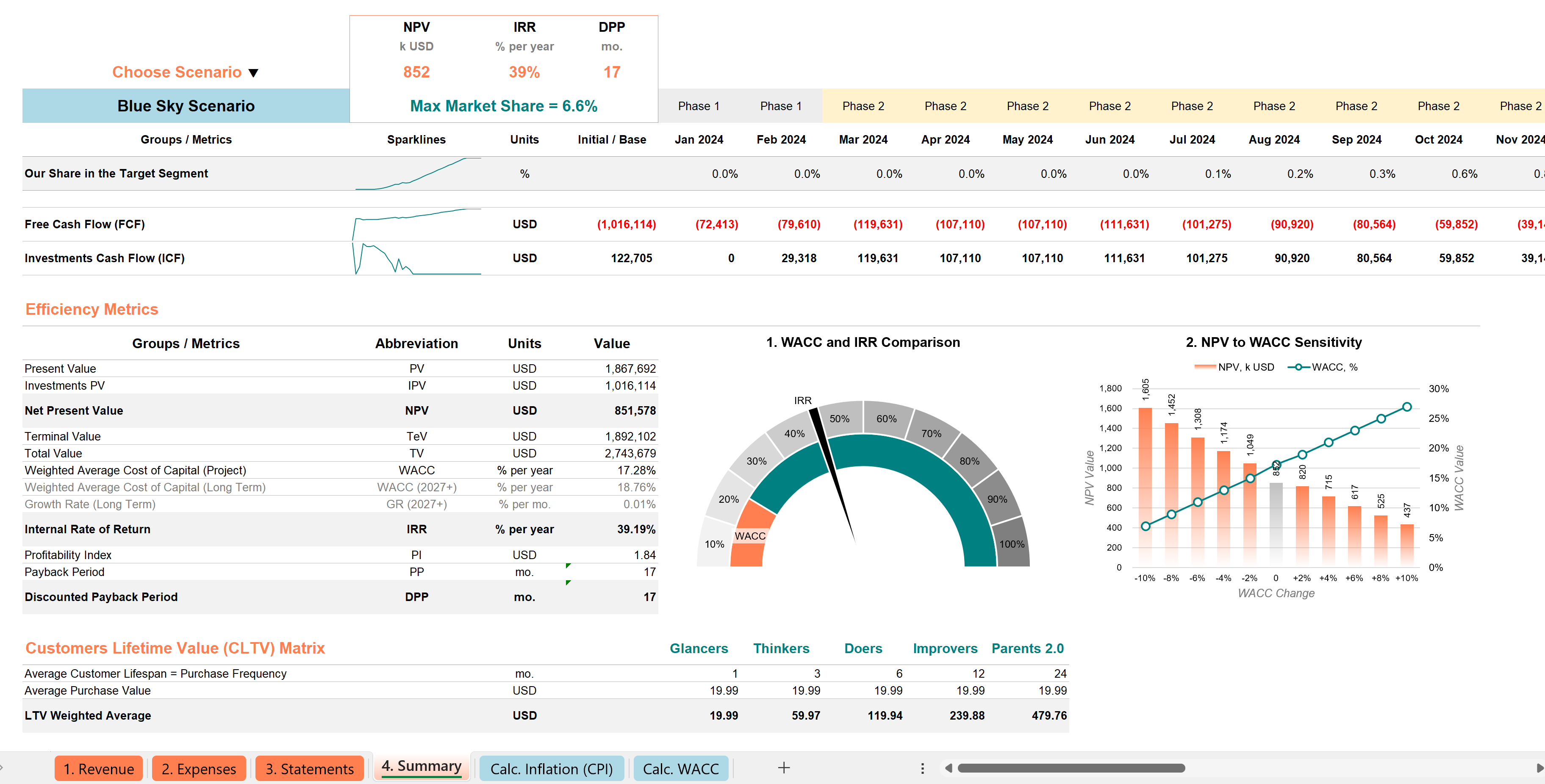 Startup financial model screenshot 1