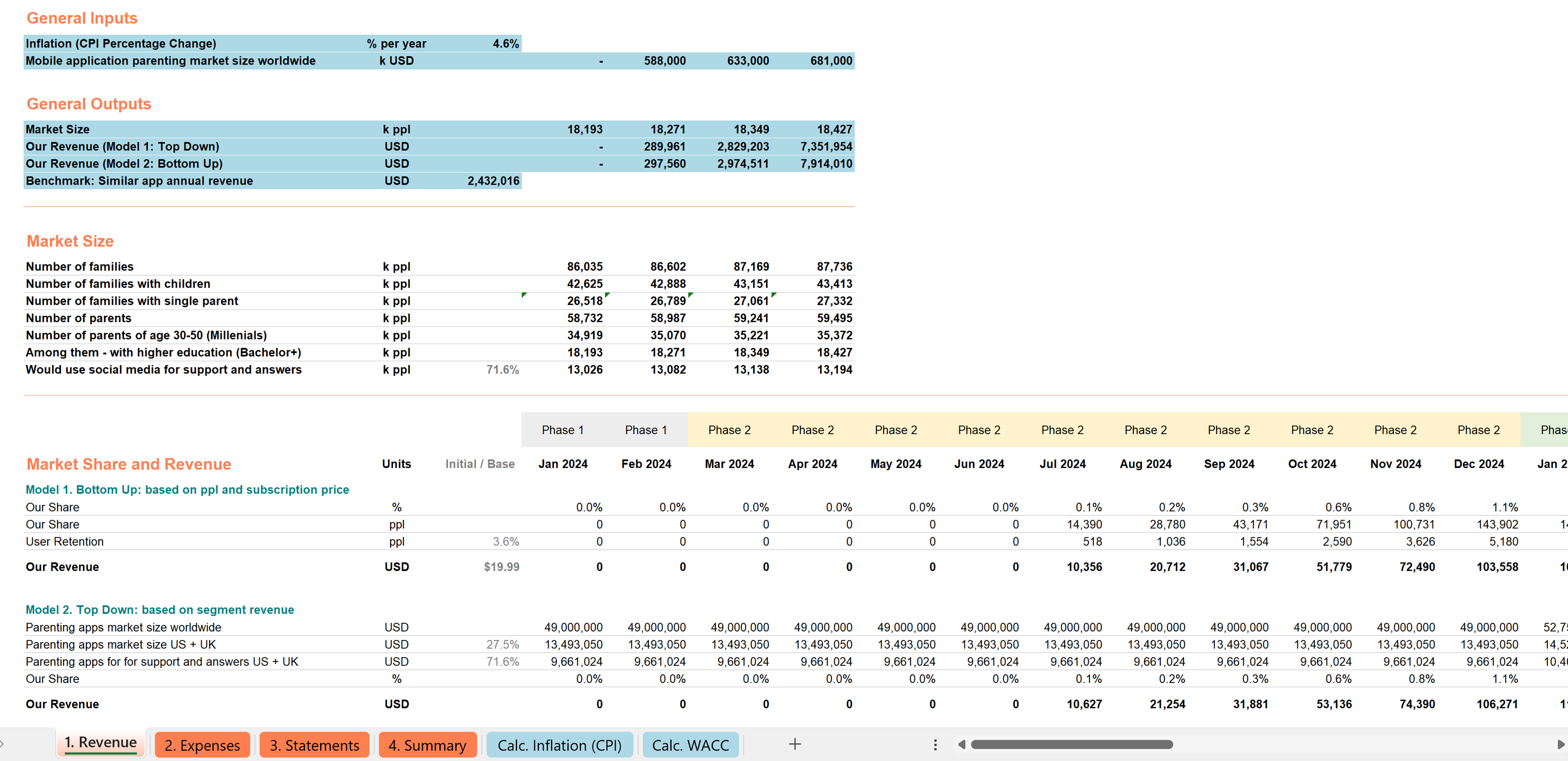 Startup financial model screenshot 2