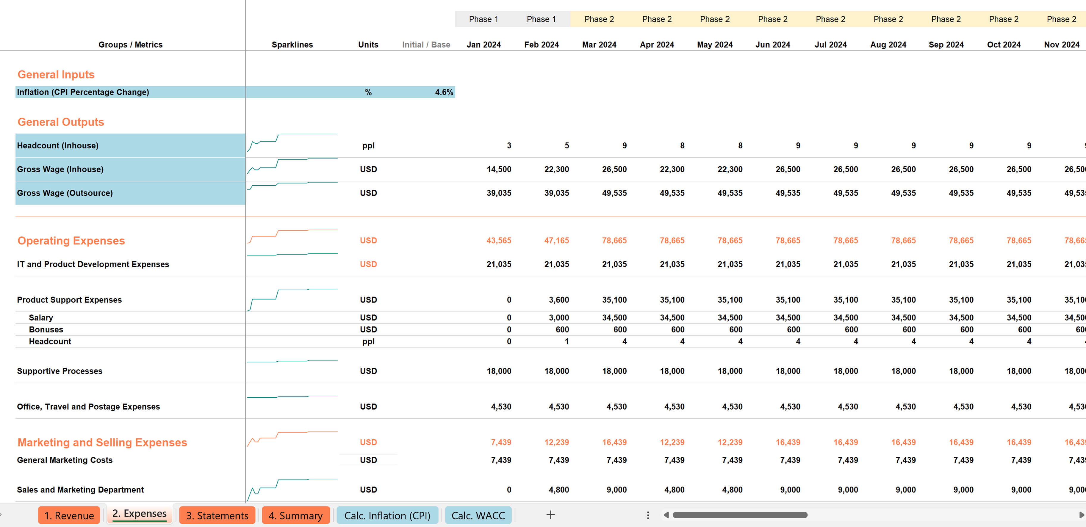 Startup financial model screenshot 3