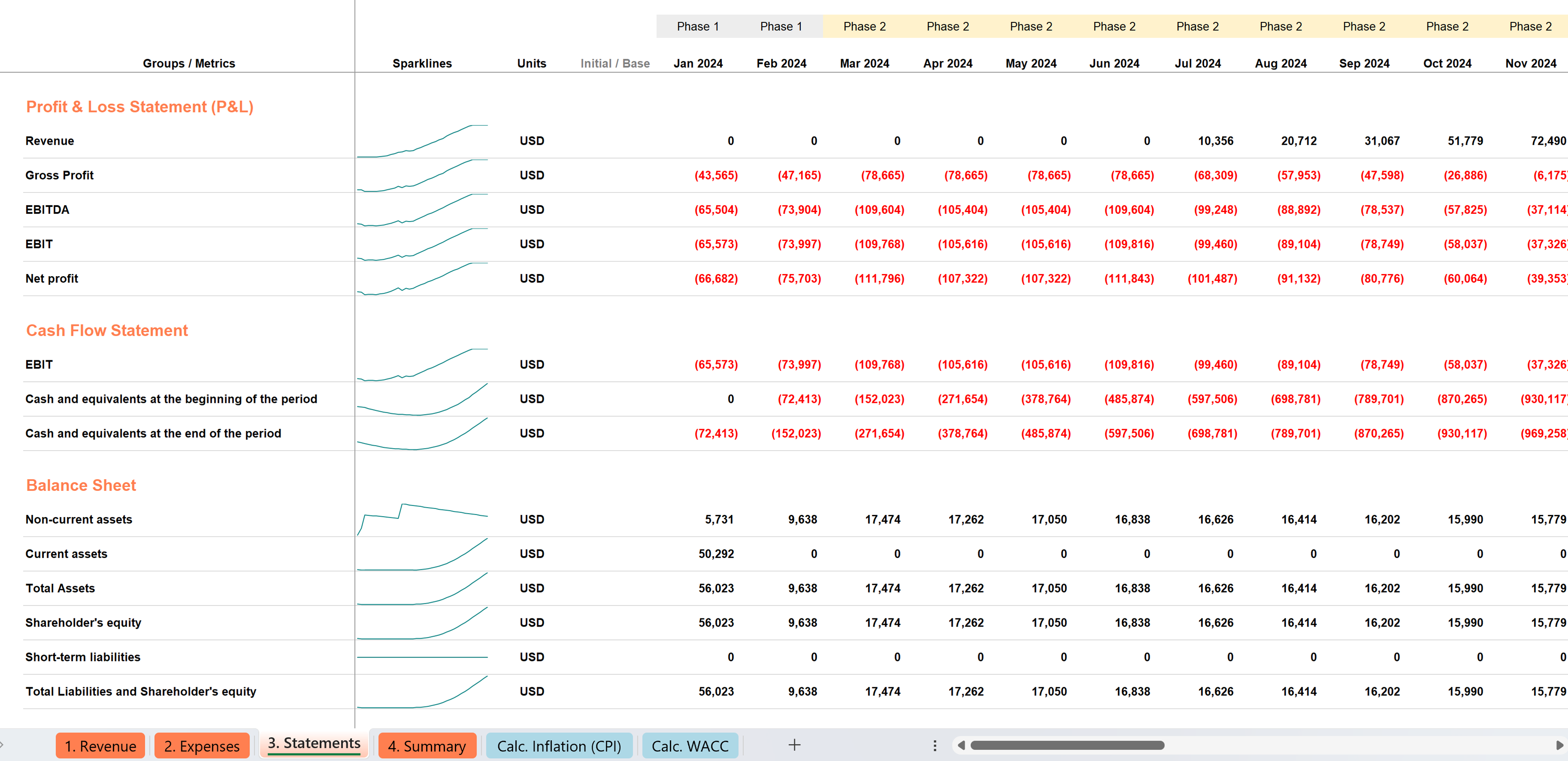 Startup financial model screenshot 4