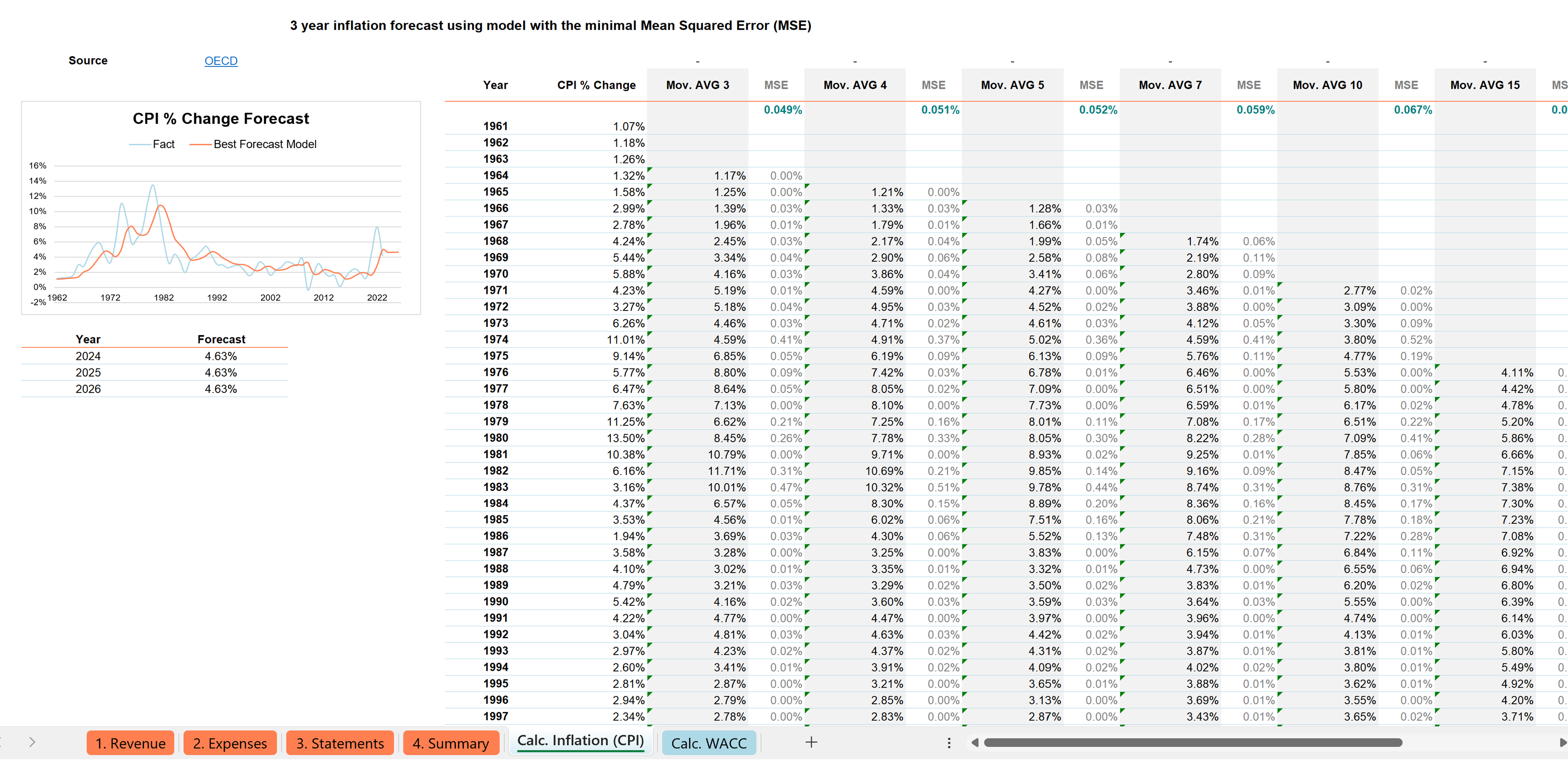 Startup financial model screenshot 5