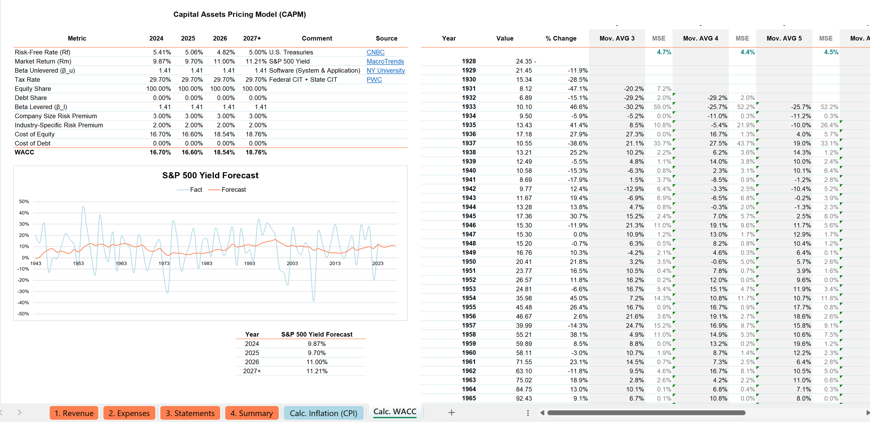 Startup financial model screenshot 6