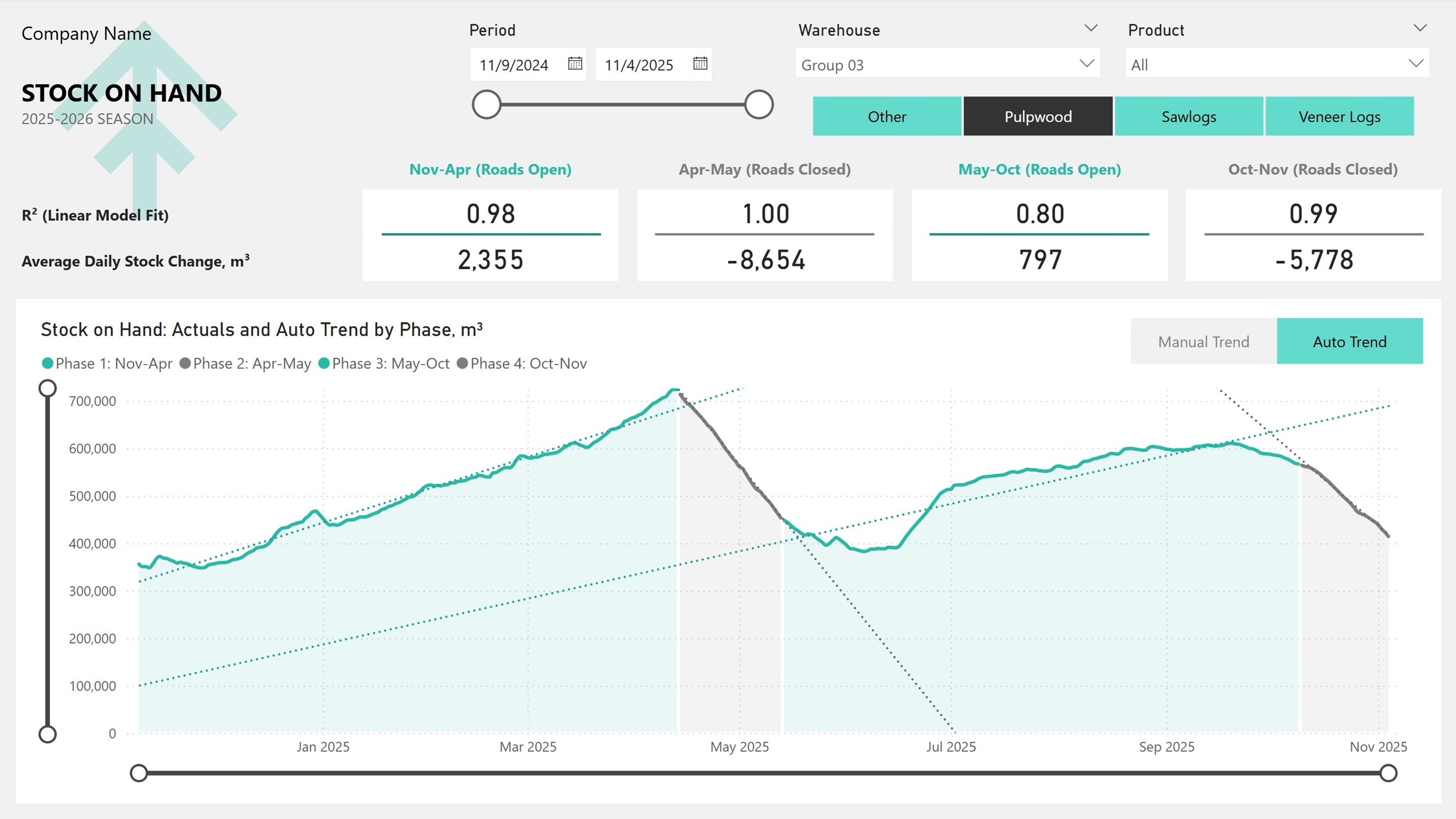 Timber logistics dashboard screenshot 1