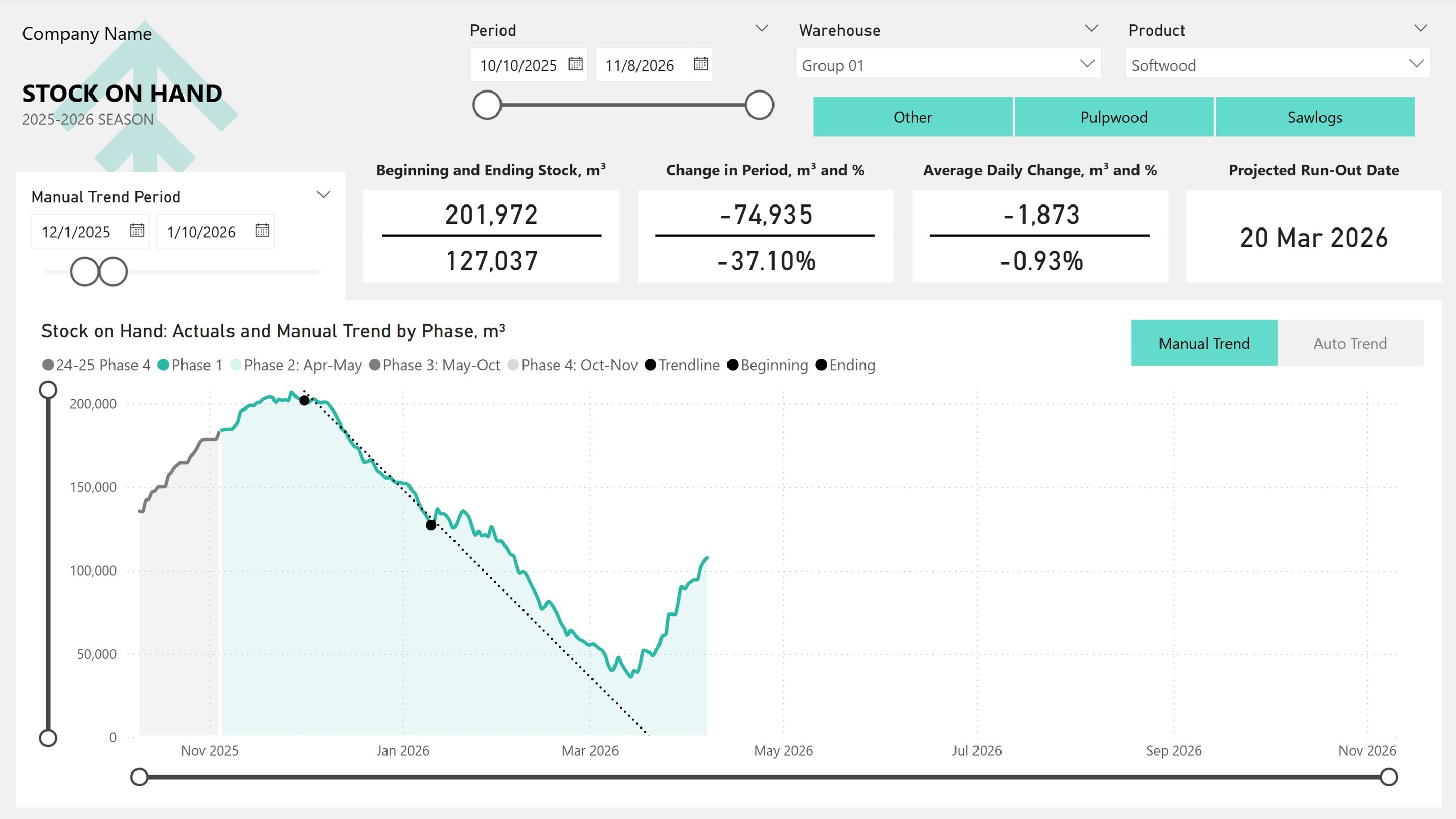 Timber logistics dashboard screenshot 2